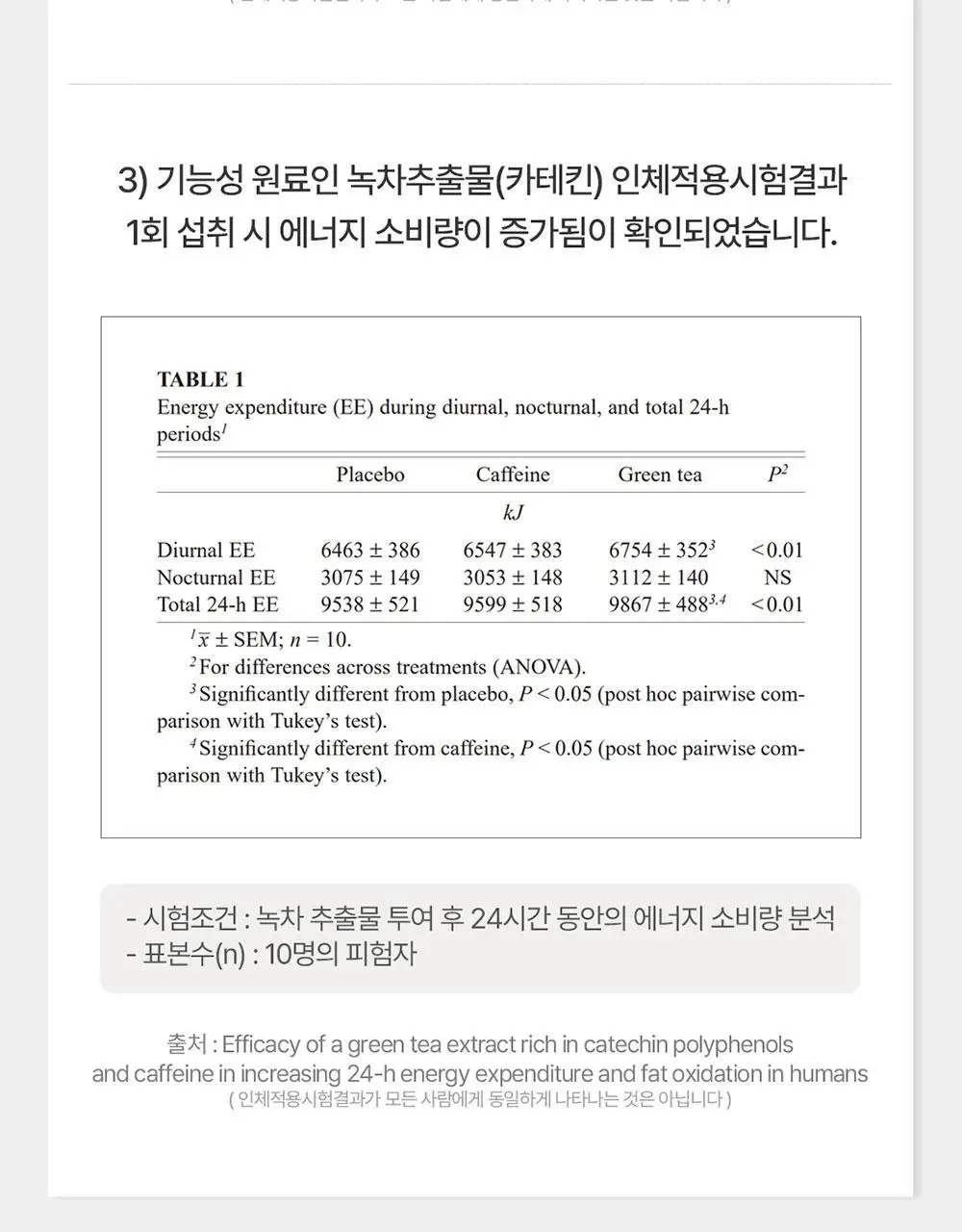 [4일추가증정] 그린몬스터 다이어트 쾌변쑥/체지방쏙 기획세트 상세페이지 15
